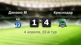"Динамо" - "Краснодар". Лучшие моменты	