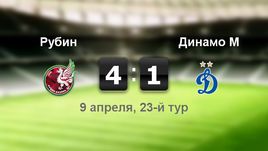 "Рубин" - "Динамо". Лучшие моменты	
