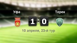 "Уфа" - "Терек". Лучшие моменты	