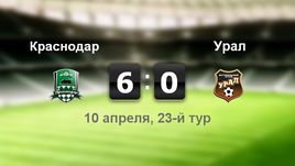 "Краснодар" - "Урал". Лучшие моменты	