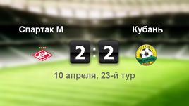 "Спартак" - "Кубань". Лучшие моменты	
