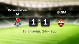 "Локомотив" - ЦСКА. Лучшие моменты	