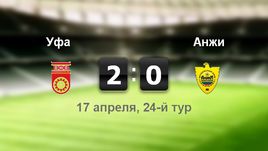 "Уфа" - "Анжи". Лучшие моменты	
