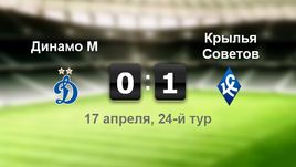 "Динамо" - "Крылья Советов". Лучшие моменты	