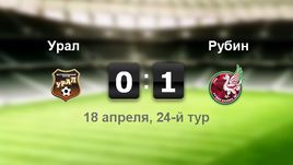 "Урал" - "Рубин". Лучшие моменты	