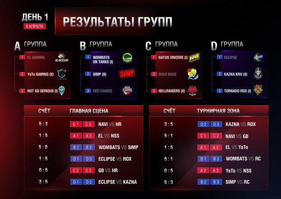 В Варшаве состоялся Гранд-финал 2016 года по World of Tanks. В Варшаве состоялся Гранд-финал 2016 года по World of Tanks.