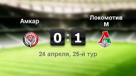 "Амкар" - "Локомотив М". Лучшие моменты	