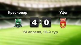 "Краснодар" - "Уфа". Лучшие моменты	