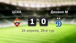 ЦСКА - "Динамо" М. Лучшие моменты