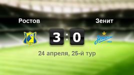 "Ростов" - "Зенит". Лучшие моменты	