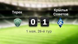 "Терек" - "Крылья Советов". Лучшие моменты	