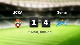 ЦСКА - "Зенит". Лучшие моменты	