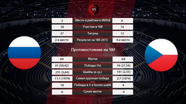 В Россию верят не все