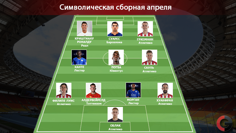 Сборная Европы в апреле. Сборная Европы в апреле.