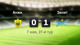 "Анжи" - "Зенит". Лучшие моменты	