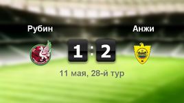 "Рубин" - "Анжи". Лучшие моменты	