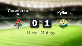 "Локомотив" - "Кубань". Лучшие моменты	