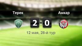 "Терек" - "Амкар". Лучшие моменты	