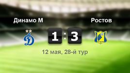 "Динамо" - "Ростов". Лучшие моменты	