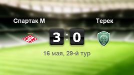 "Спартак" - "Терек". Лучшие моменты	
