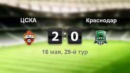 ЦСКА - "Краснодар". Лучшие моменты	