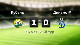 "Кубань" - "Динамо". Лучшие моменты	