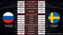 Рабинер ставит на Россию, Шевченко – на Швецию