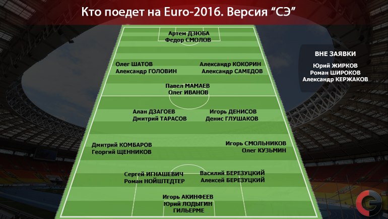    Euro-2016.  ""