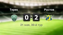 "Терек" - "Ростов". Лучшие моменты	