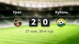 "Урал" - "Кубань". Лучшие моменты	
