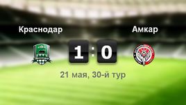 "Краснодар" - "Амкар". Лучшие моменты	