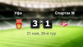 "Уфа" - "Спартак". Лучшие моменты	