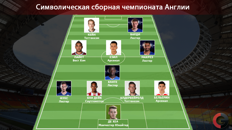Символическая сборная чемпионата Англии-2015/16.