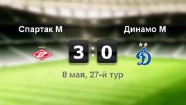 "Спартак" - "Динамо". Лучшие моменты	