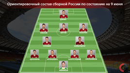 Ориентировочный состав сборной России на матч с Англией.