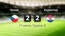 Чехия - Хорватия. Лучшие моменты	