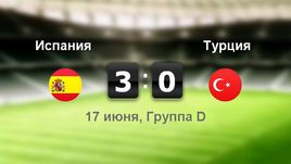 Испания - Турция. Лучшие моменты	