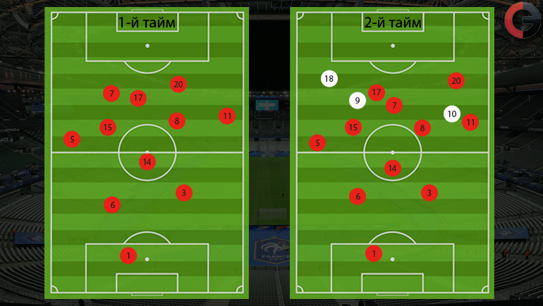 Усредненные позиции игроков Португалии в матче с Австрией по таймам. Фото InStat Усредненные позиции игроков Португалии в матче с Австрией по таймам. Фото InStat