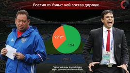 Леонид СЛУЦКИЙ и Крис КОУЛМАН.