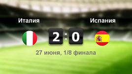Италия - Испания. Лучшие моменты	