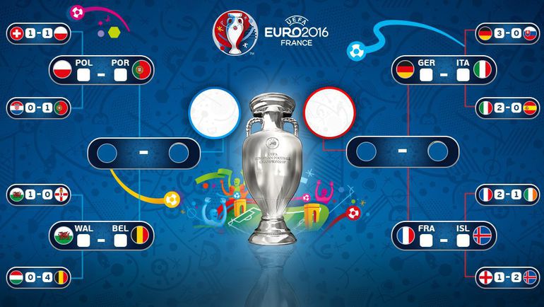 Сетка плей-офф Euro-2016. Фото uefa.com Сетка плей-офф Euro-2016. Фото uefa.com