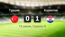 Турция - Хорватия. Лучшие моменты	