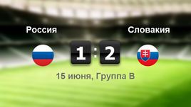 Россия - Словакия. Лучшие моменты	