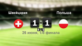 Швейцария - Польша. Лучшие моменты	