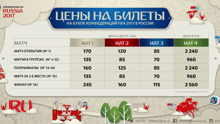 Цены на билеты на Кубок конфедераций-2017... Фото fifa.com Цены на билеты на Кубок конфедераций-2017... Фото fifa.com