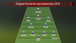 Сборная России без участников Euro-2016.