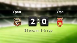 "Урал" - "Уфа". Лучшие моменты	
