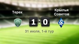 "Терек" - "Крылья Советов". Лучшие моменты