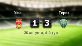 "Уфа" - "Терек". Лучшие моменты	