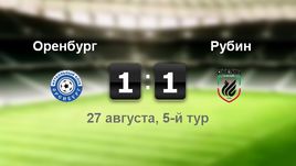 "Оренбург" - "Рубин". Лучшие моменты	